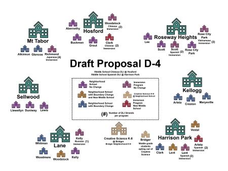 Draft D-4